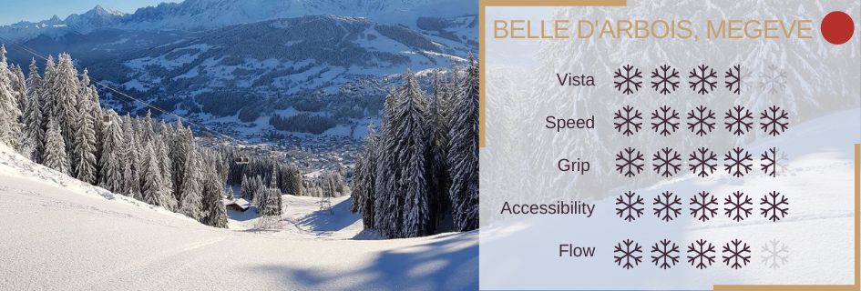 most pristine pistes, best pistes in the alps, best skiing in Megeve, best red run Megeve