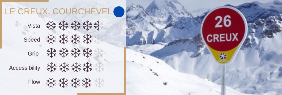 most pristine pistes, best pistes in the alps, best skiing in Courchevel, blue ski run Courchevel, Courchevel 1850