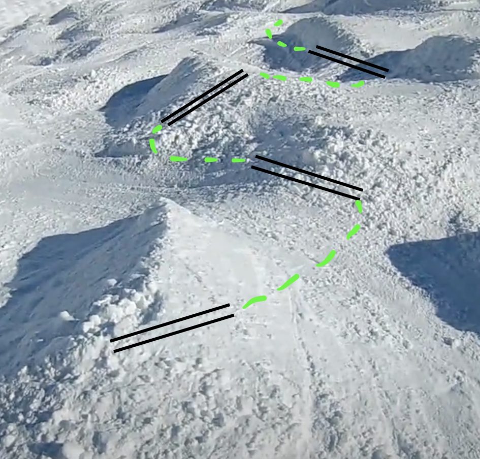 Tips to ski the Swiss Wall. Negotiating moguls. Tips to ski moguls - direct line.